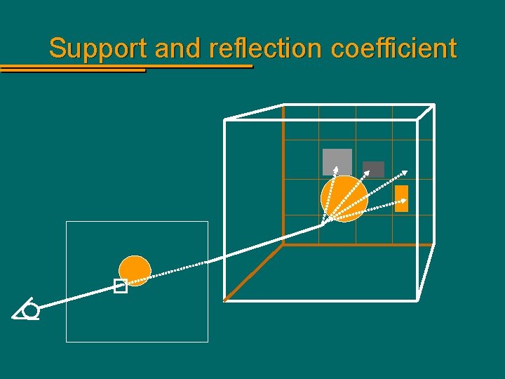 Support and reflection coefficient 