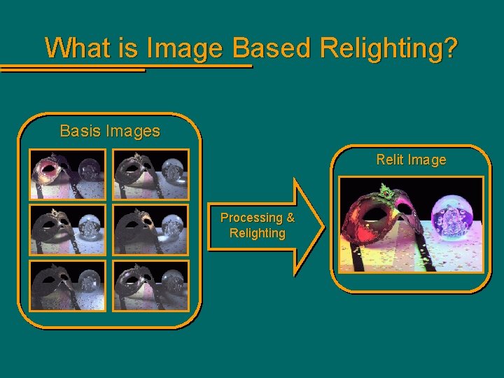 What is Image Based Relighting? Basis Images Relit Image Processing & Relighting 