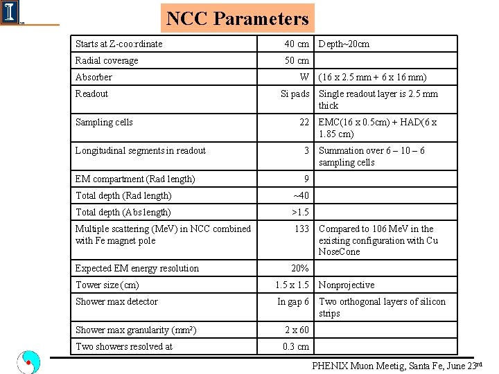 NCC Parameters Starts at Z-coo: rdinate 40 cm Radial coverage 50 cm Absorber Readout