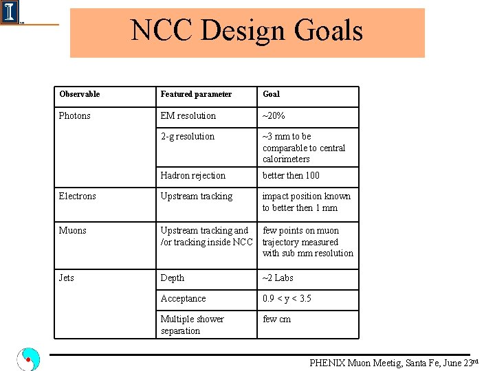 NCC Design Goals Observable Featured parameter Goal Photons EM resolution ~20% 2 -g resolution