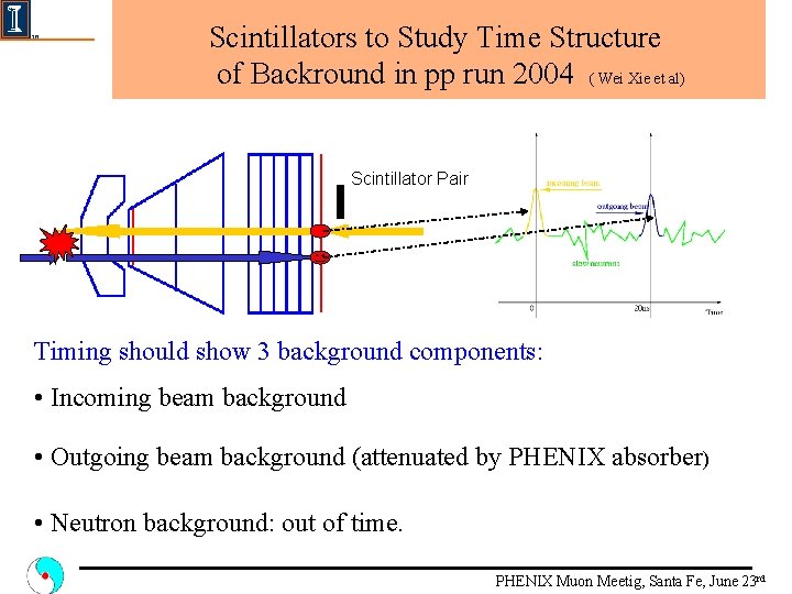 Scintillators to Study Time Structure of Backround in pp run 2004 ( Wei Xie
