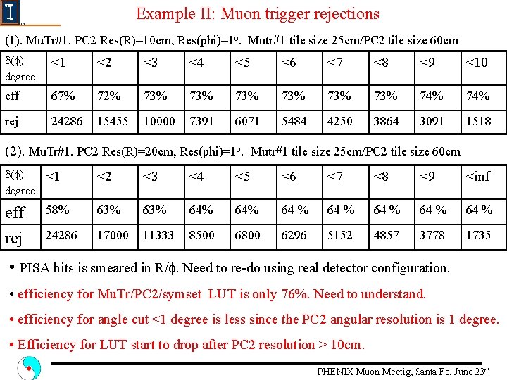Example II: Muon trigger rejections (1). Mu. Tr#1. PC 2 Res(R)=10 cm, Res(phi)=1 o.