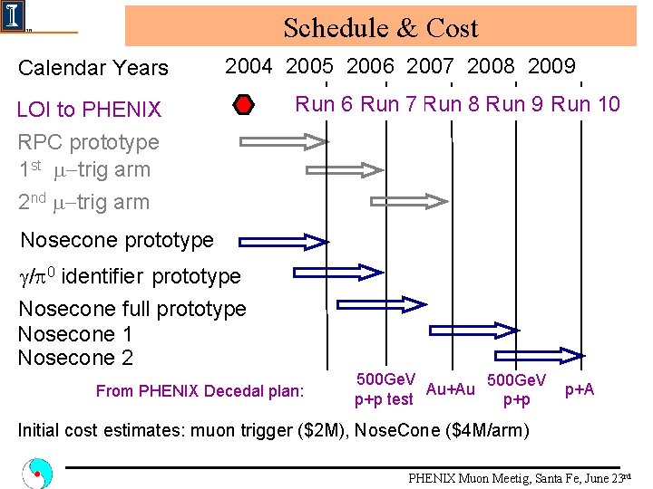 Schedule & Cost Calendar Years 2004 2005 2006 2007 2008 2009 LOI to PHENIX