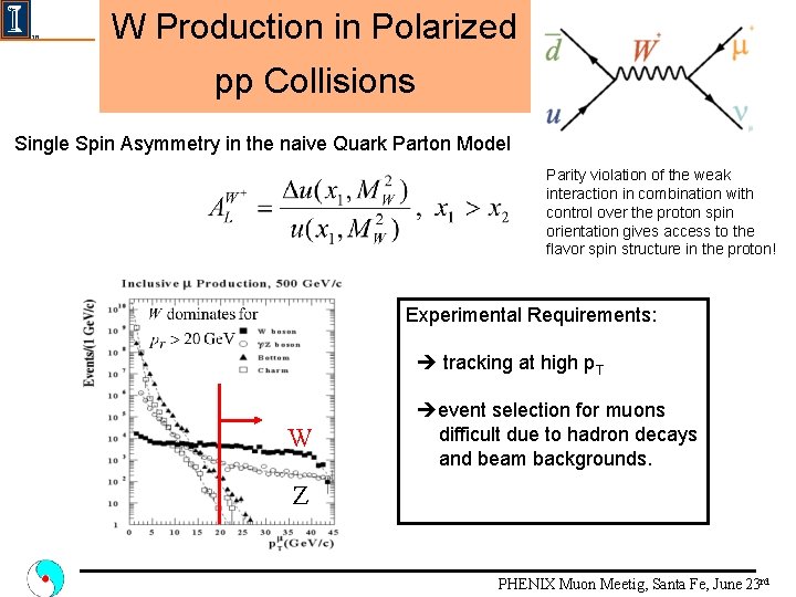 W Production in Polarized pp Collisions Single Spin Asymmetry in the naive Quark Parton