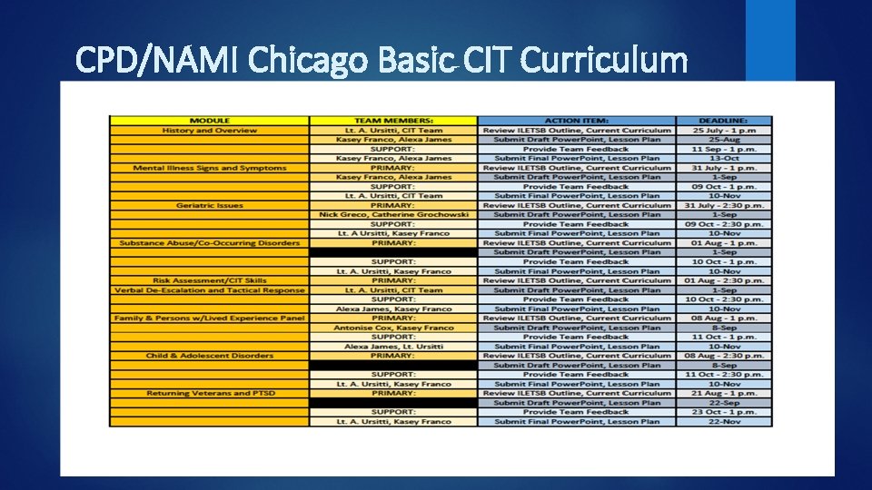 CPD/NAMI Chicago Basic CIT Curriculum 