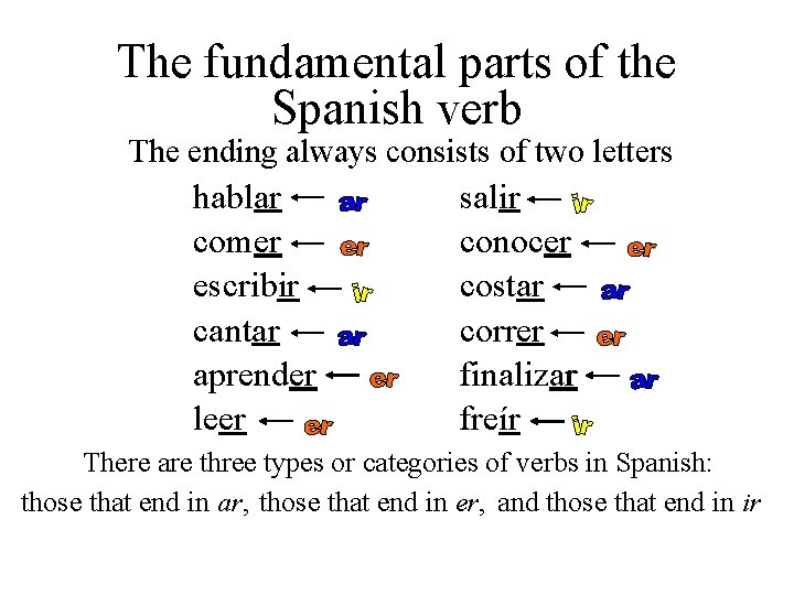 The fundamental parts of the Spanish verb The ending always consists of two letters
