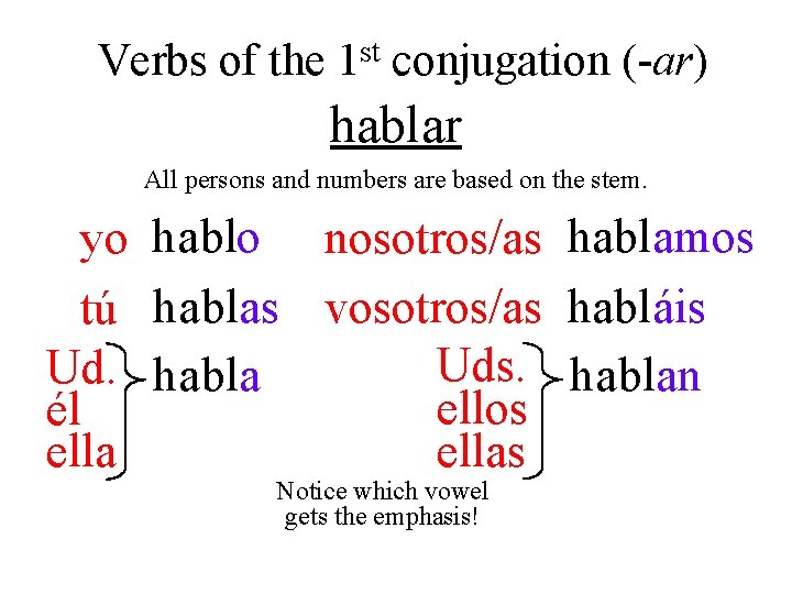 Verbs of the st 1 conjugation (-ar) hablar All persons and numbers are based