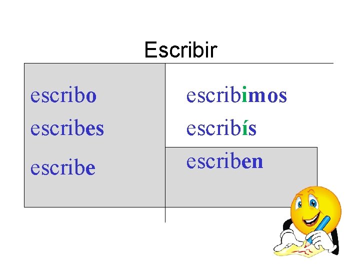 Escribir escribo escribes escribe escribimos escribís escriben 