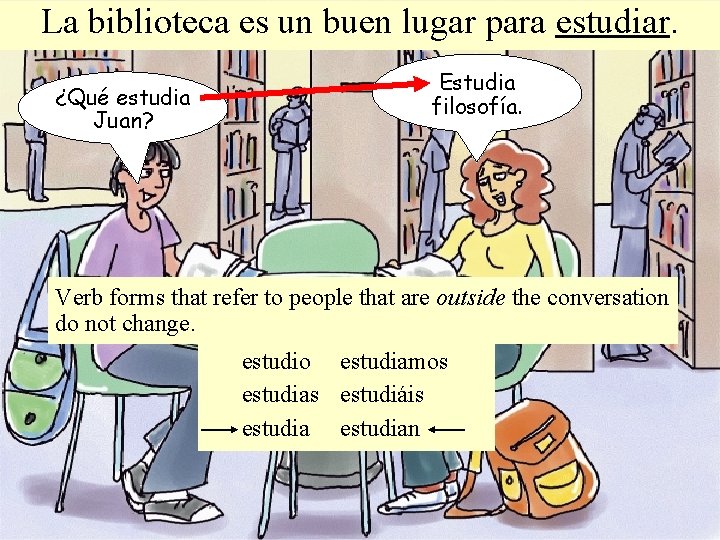 La biblioteca es un buen lugar para estudiar. ¿Qué estudia Juan? Estudia filosofía. Verb