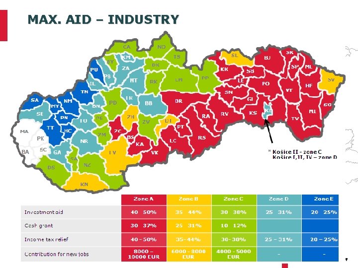 MAX. AID – INDUSTRY 