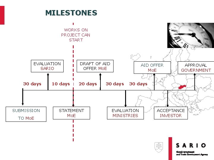 MILESTONES WORKS ON PROJECT CAN START EVALUATION SARIO 30 days SUBMISSION TO Mo. E