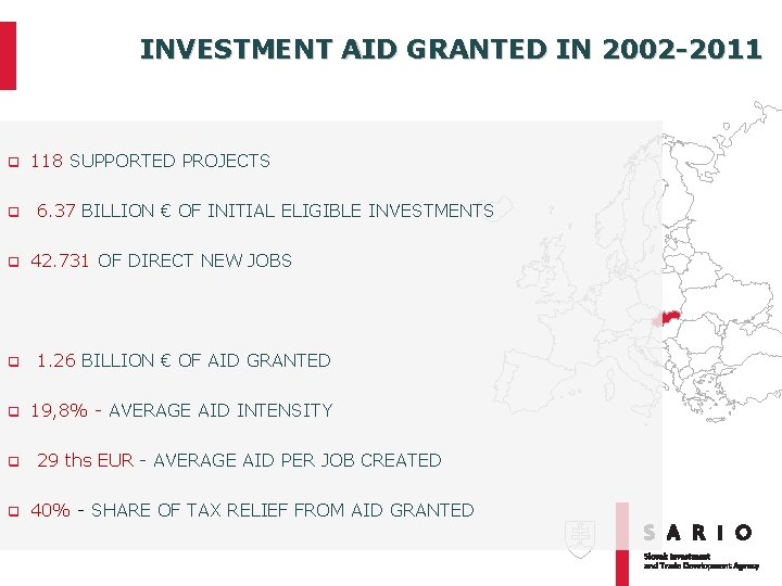 INVESTMENT AID GRANTED IN 2002 -2011 q q q 118 SUPPORTED PROJECTS 6. 37