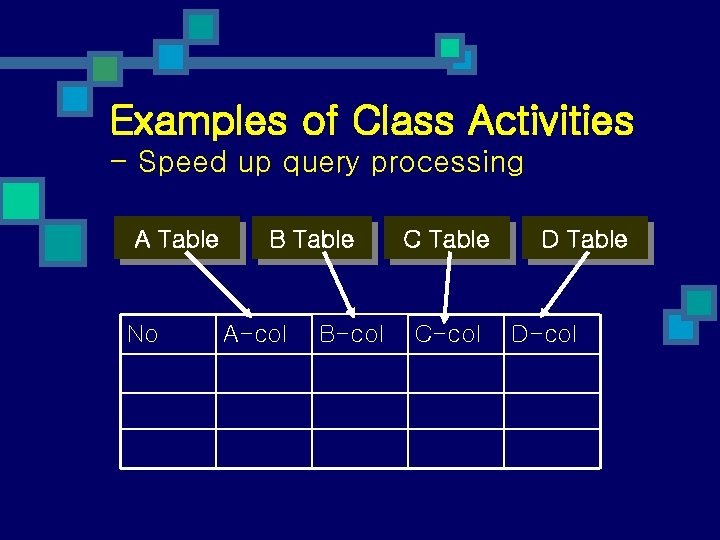 Examples of Class Activities - Speed up query processing A Table No B Table Examples of Class Activities - Speed up query processing A Table No B Table