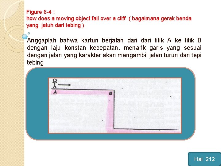 Figure 6 -4 : how does a moving object fall over a cliff (