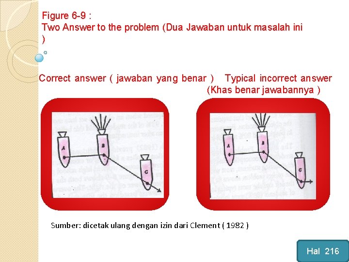 Figure 6 -9 : Two Answer to the problem (Dua Jawaban untuk masalah ini