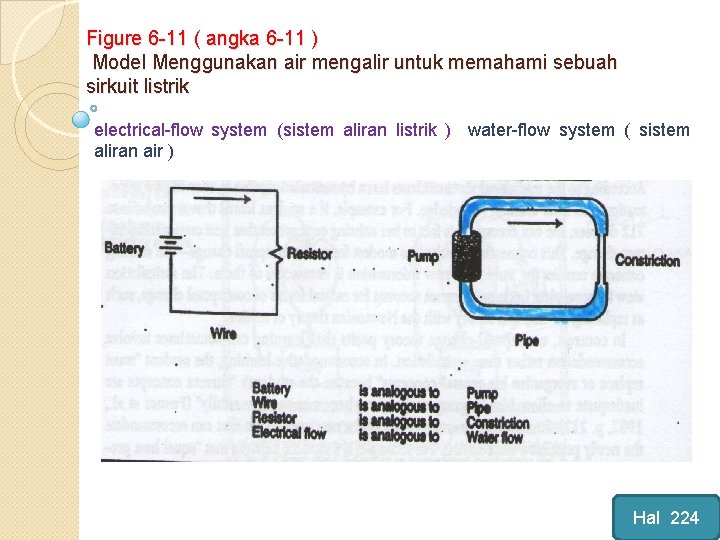 Figure 6 -11 ( angka 6 -11 ) Model Menggunakan air mengalir untuk memahami