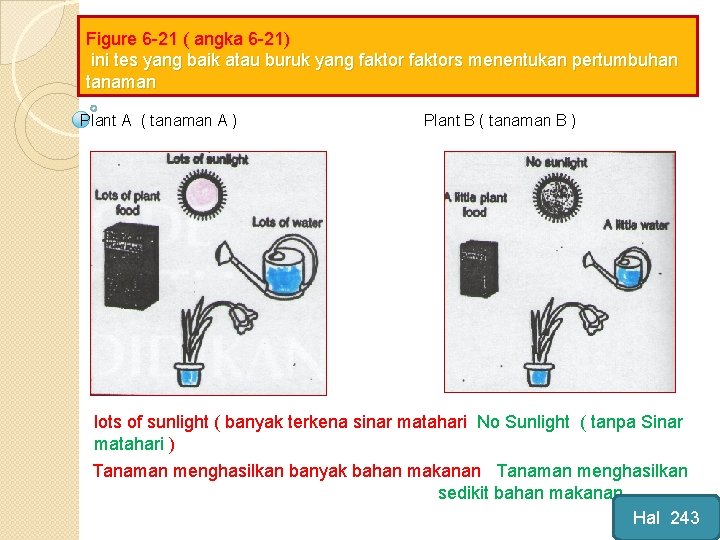 Figure 6 -21 ( angka 6 -21) ini tes yang baik atau buruk yang