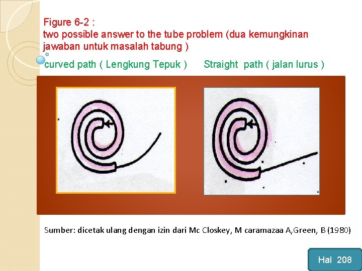 Figure 6 -2 : two possible answer to the tube problem (dua kemungkinan jawaban