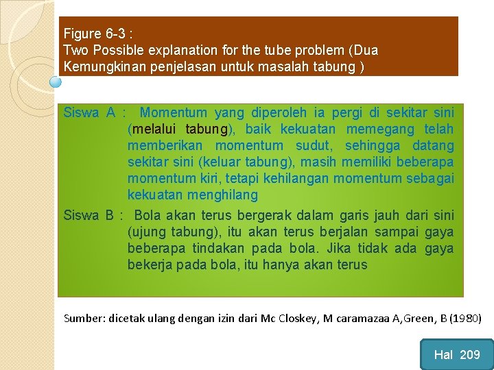 Figure 6 -3 : Two Possible explanation for the tube problem (Dua Kemungkinan penjelasan