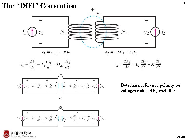 11 The ‘DOT’ Convention Dots mark reference polarity for voltages induced by each flux