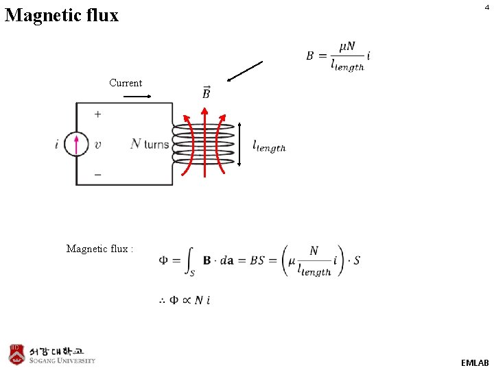 4 Magnetic flux Current Magnetic flux : EMLAB 