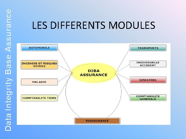 Data Integrity Base Assurance LES DIFFERENTS MODULES 