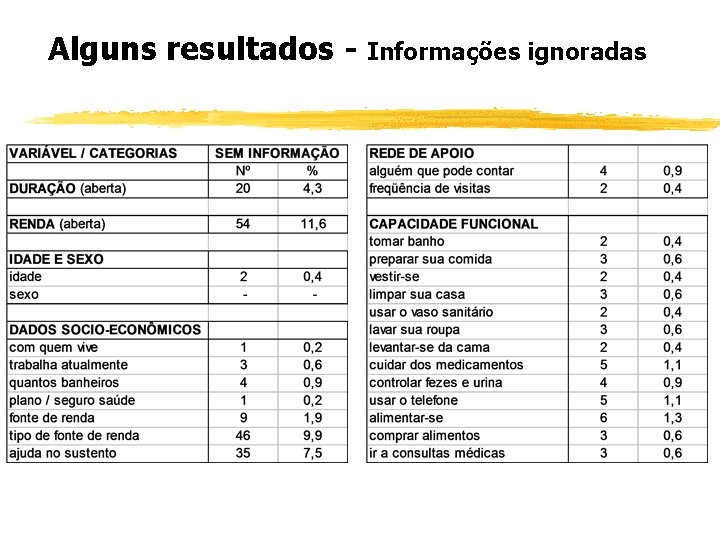 Alguns resultados - Informações ignoradas 