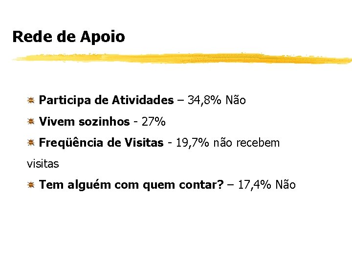 Rede de Apoio Participa de Atividades – 34, 8% Não Vivem sozinhos - 27%