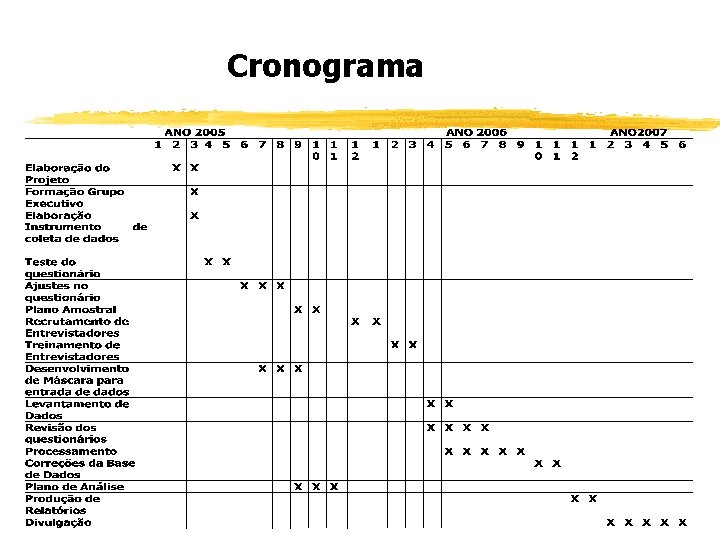 Cronograma 