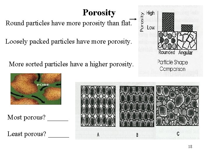 Porosity Round particles have more porosity than flat. Loosely packed particles have more porosity.