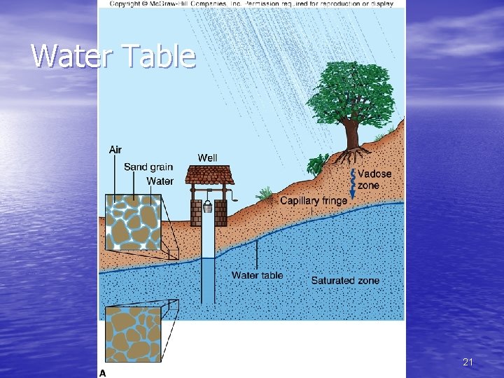 Water Table 21 