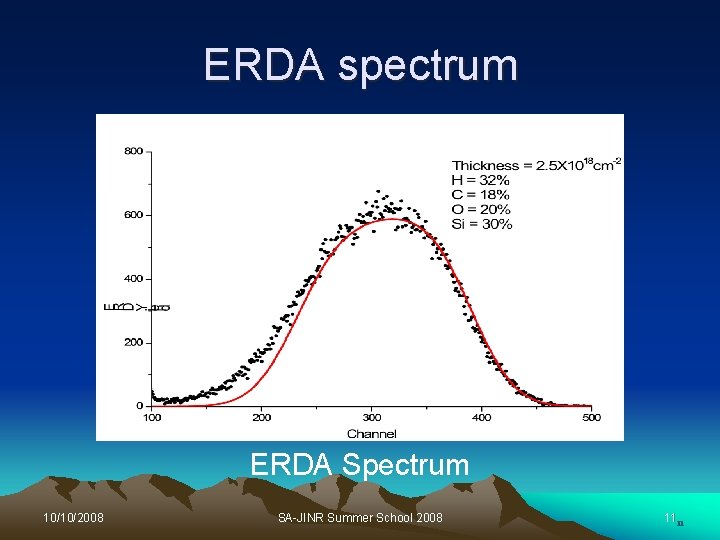 ERDA spectrum ERDA Spectrum 10/10/2008 SA-JINR Summer School 2008 1111 