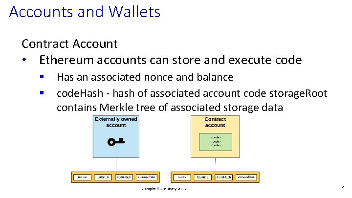 Accounts and Wallets Contract Account • Ethereum accounts can store and execute code §