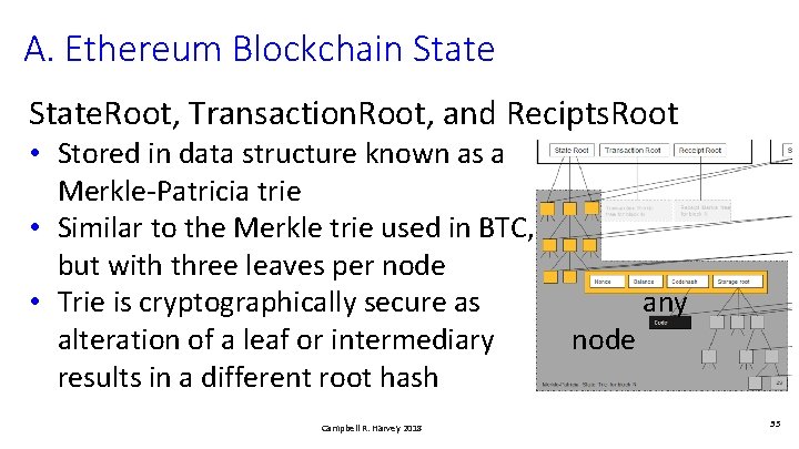 A. Ethereum Blockchain State. Root, Transaction. Root, and Recipts. Root • Stored in data