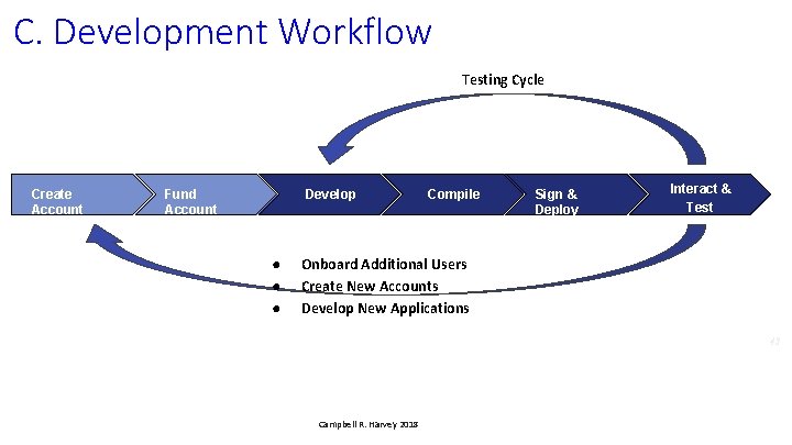 C. Development Workflow Testing Cycle Create Account Fund Account Develop ● ● ● Compile