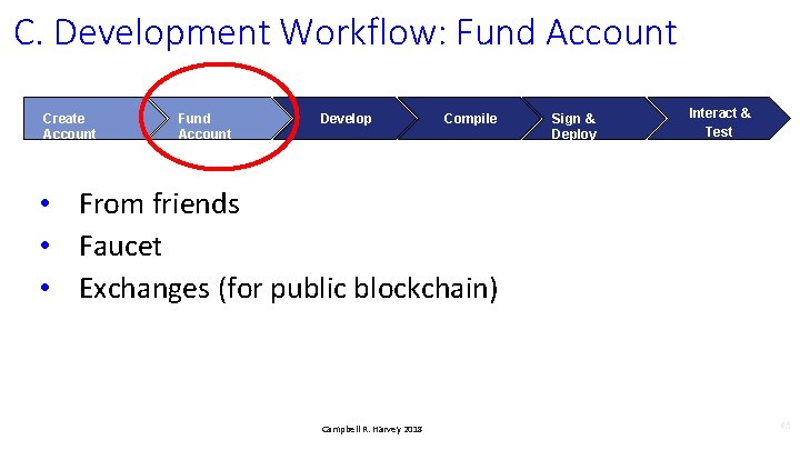 C. Development Workflow: Fund Account Create Account Fund Account Develop Compile Sign & Deploy