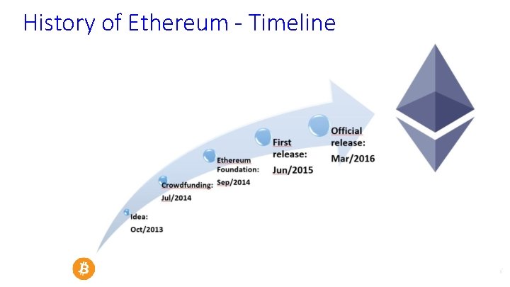 History of Ethereum - Timeline 6 