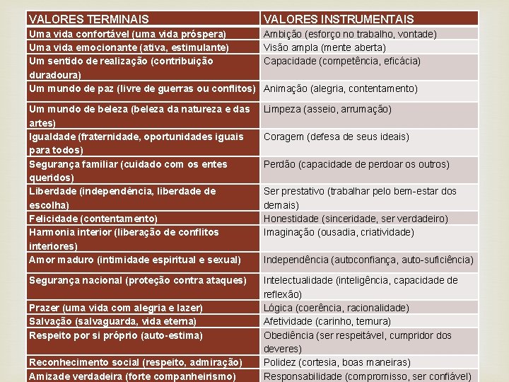 VALORES TERMINAIS VALORES INSTRUMENTAIS Uma vida confortável (uma vida próspera) Uma vida emocionante (ativa,