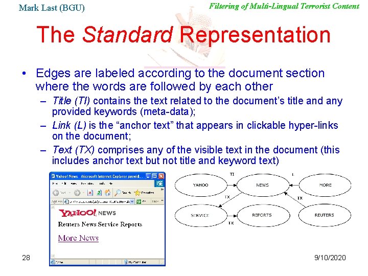 Mark Last (BGU) Filtering of Multi-Lingual Terrorist Content The Standard Representation • Edges are