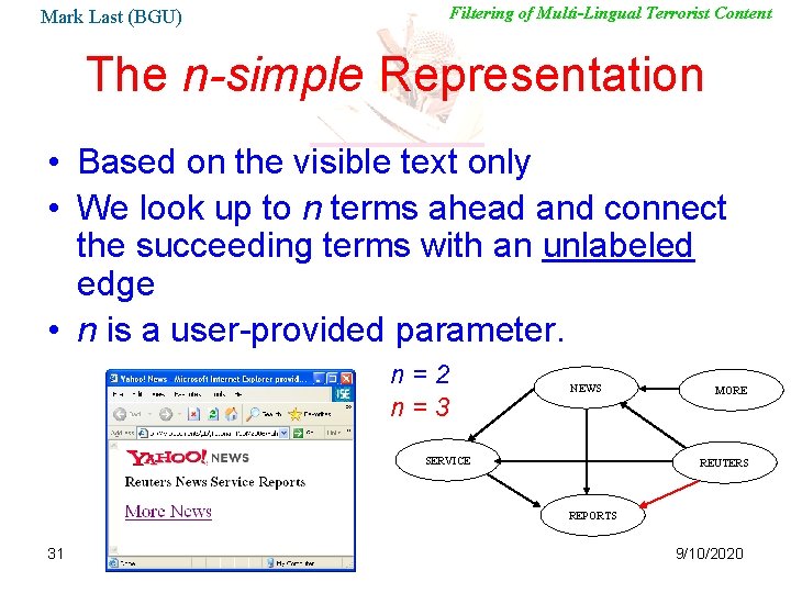 Filtering of Multi-Lingual Terrorist Content Mark Last (BGU) The n-simple Representation • Based on