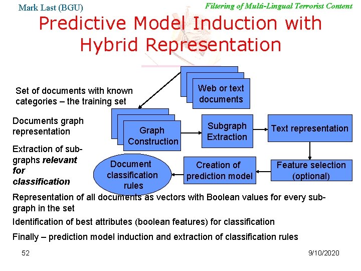 Filtering of Multi-Lingual Terrorist Content Mark Last (BGU) Predictive Model Induction with Hybrid Representation
