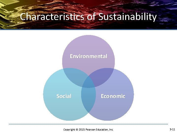 Characteristics of Sustainability Environmental Social Economic Copyright © 2015 Pearson Education, Inc. 3 -11