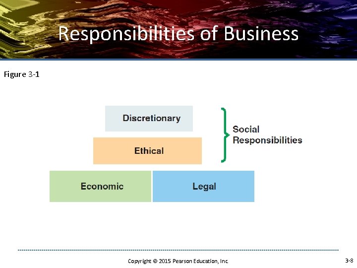 Responsibilities of Business Figure 3 -1 Copyright © 2015 Pearson Education, Inc. 3 -8