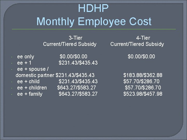 HDHP Monthly Employee Cost 3 -Tier Current/Tiered Subsidy ee only $0. 00/$0. 00 ee