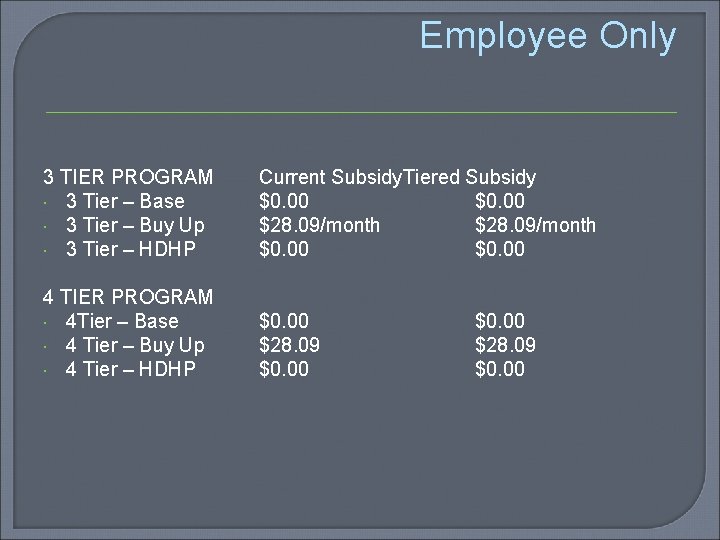 Employee Only 3 TIER PROGRAM 3 Tier – Base 3 Tier – Buy Up