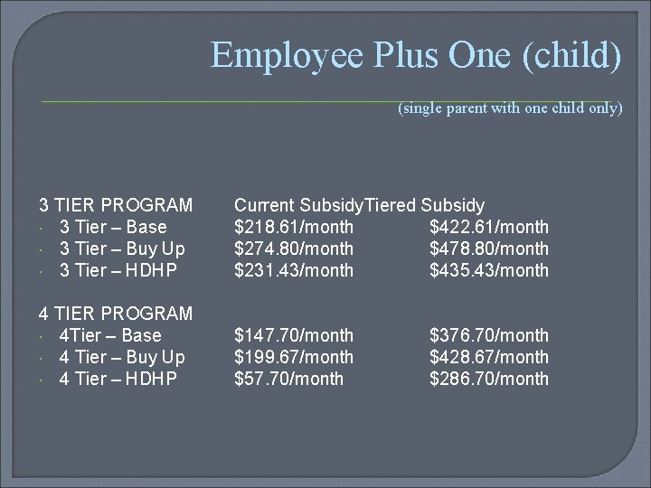 Employee Plus One (child) (single parent with one child only) 3 TIER PROGRAM 3