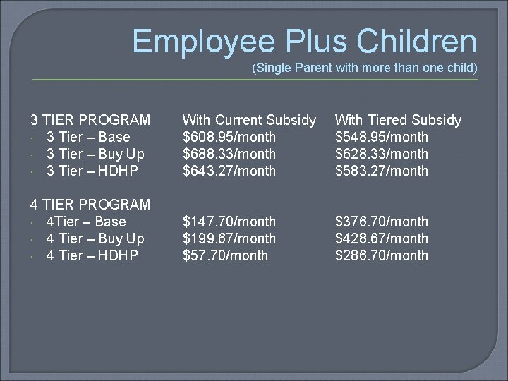 Employee Plus Children (Single Parent with more than one child) 3 TIER PROGRAM 3