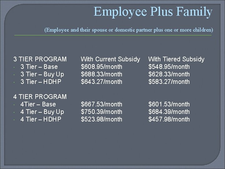 Employee Plus Family (Employee and their spouse or domestic partner plus one or more