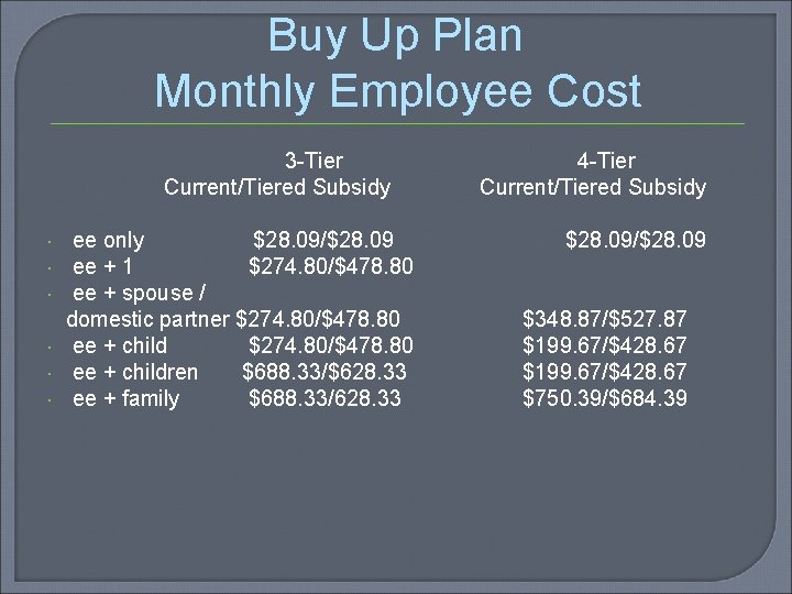 Buy Up Plan Monthly Employee Cost 3 -Tier Current/Tiered Subsidy ee only $28. 09/$28.
