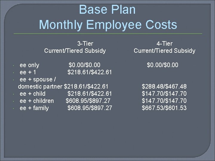 Base Plan Monthly Employee Costs 3 -Tier Current/Tiered Subsidy ee only $0. 00/$0. 00